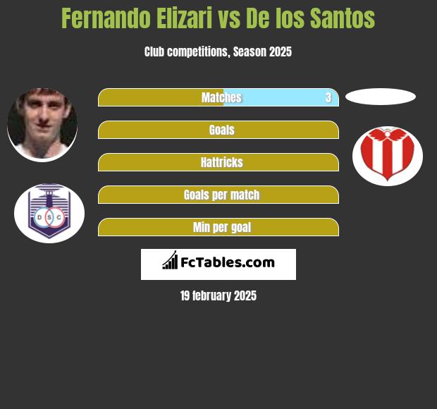 Fernando Elizari vs De los Santos h2h player stats