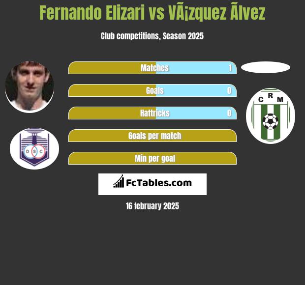 Fernando Elizari vs VÃ¡zquez Ãlvez h2h player stats