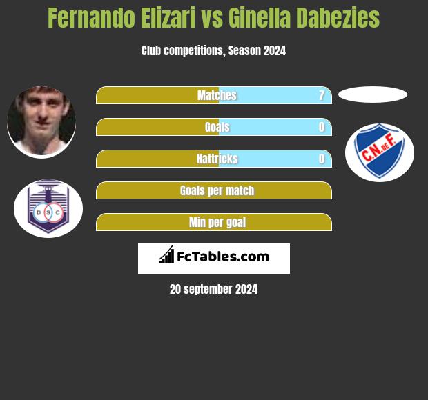 Fernando Elizari vs Ginella Dabezies h2h player stats