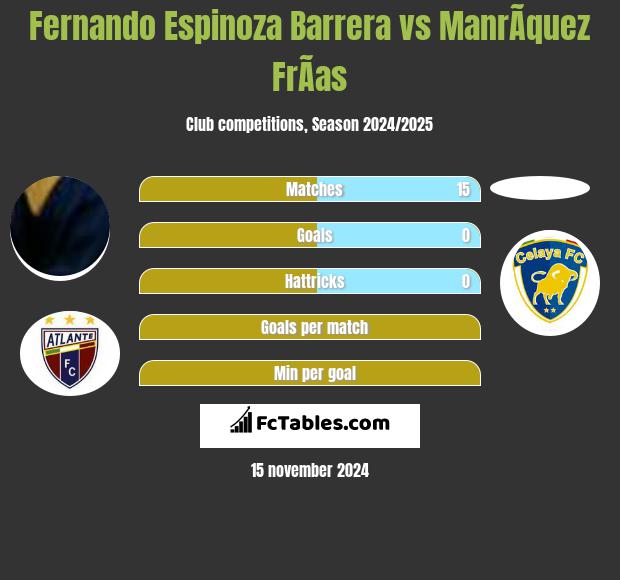 Fernando Espinoza Barrera vs ManrÃ­quez FrÃ­as h2h player stats