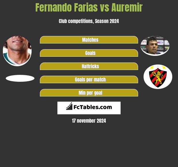 Fernando Farias vs Auremir h2h player stats