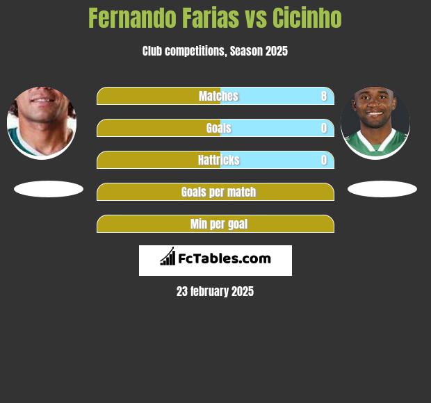 Fernando Farias vs Cicinho h2h player stats