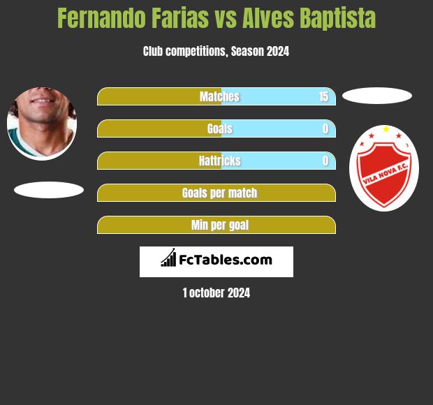 Fernando Farias vs Alves Baptista h2h player stats