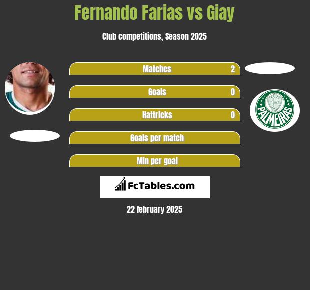 Fernando Farias vs Giay h2h player stats