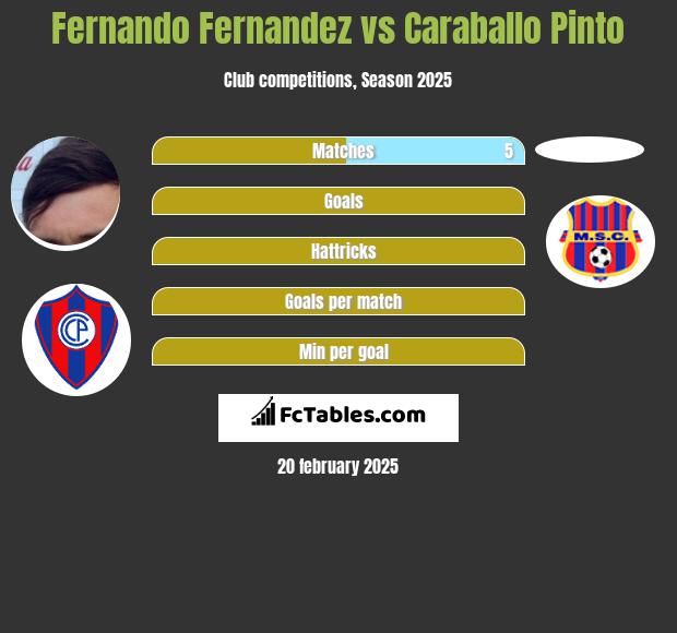 Fernando Fernandez vs Caraballo Pinto h2h player stats