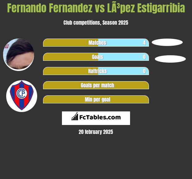 Fernando Fernandez vs LÃ³pez Estigarribia h2h player stats