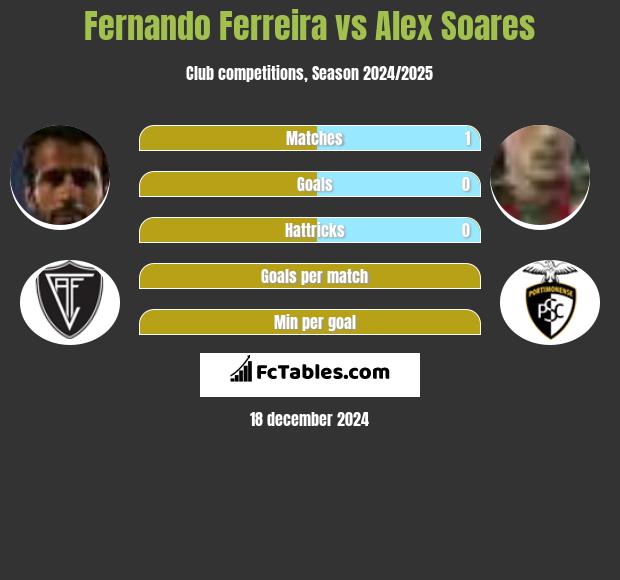 Fernando Ferreira vs Alex Soares h2h player stats