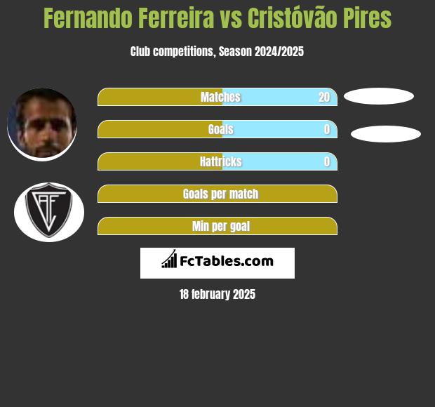 Fernando Ferreira vs Cristóvão Pires h2h player stats