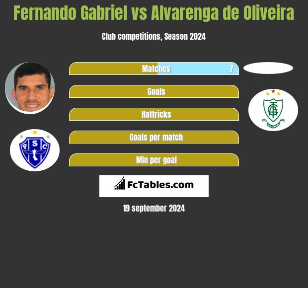 Fernando Gabriel vs Alvarenga de Oliveira h2h player stats