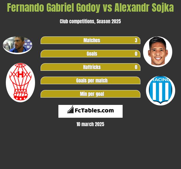 Fernando Gabriel Godoy vs Alexandr Sojka h2h player stats