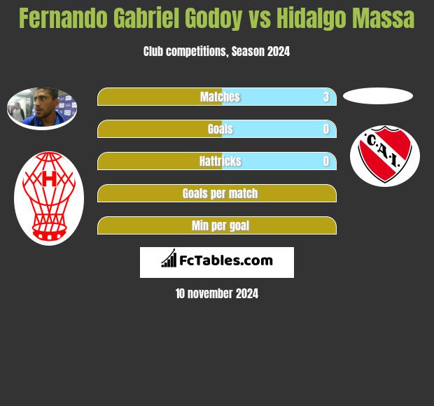 Fernando Gabriel Godoy vs Hidalgo Massa h2h player stats