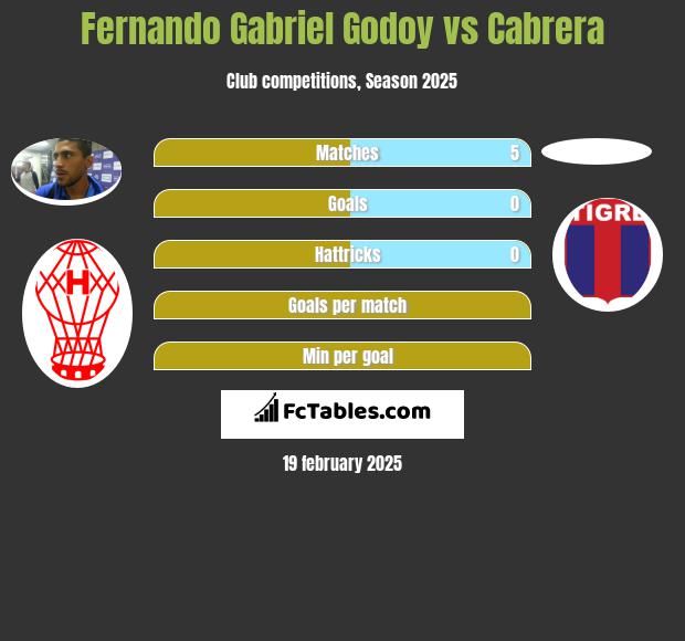 Fernando Gabriel Godoy vs Cabrera h2h player stats