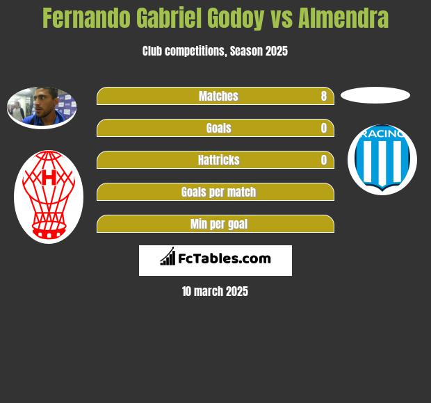 Fernando Gabriel Godoy vs Almendra h2h player stats