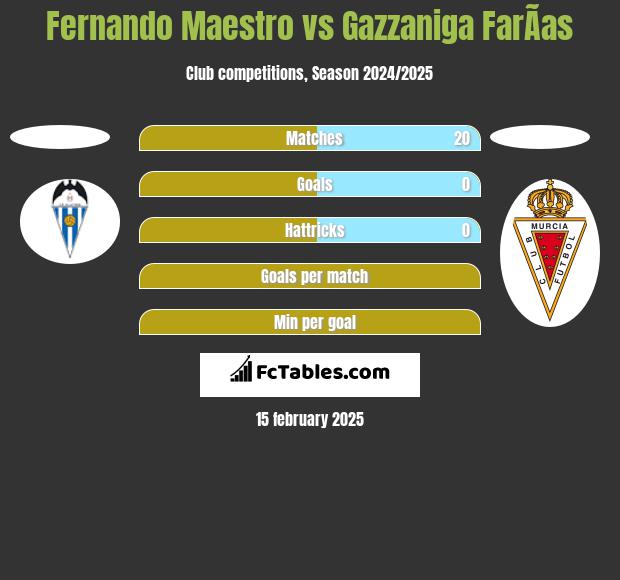 Fernando Maestro vs Gazzaniga FarÃ­as h2h player stats