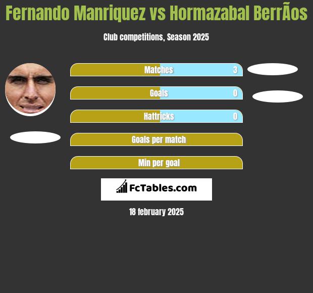 Fernando Manriquez vs Hormazabal BerrÃ­os h2h player stats