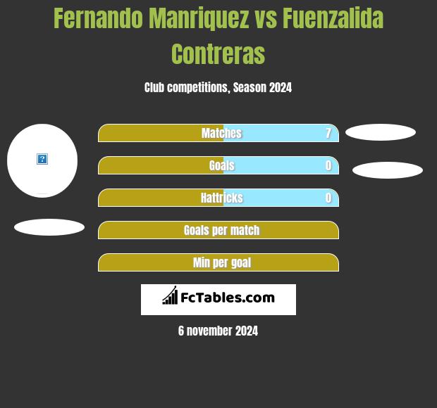 Fernando Manriquez vs Fuenzalida Contreras h2h player stats