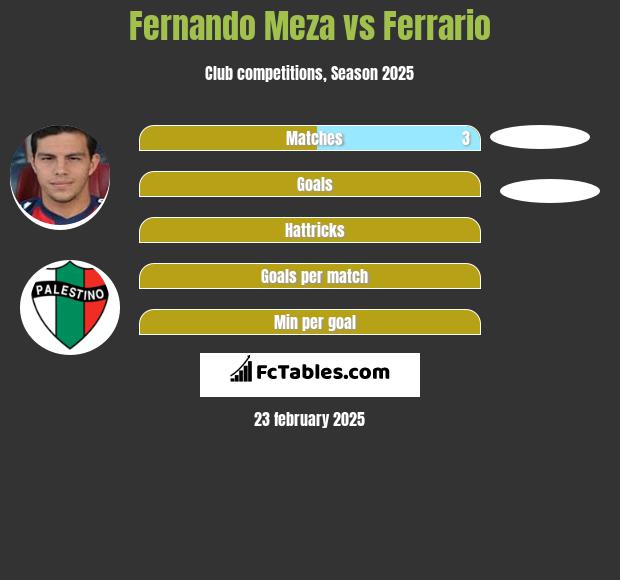 Fernando Meza vs Ferrario h2h player stats