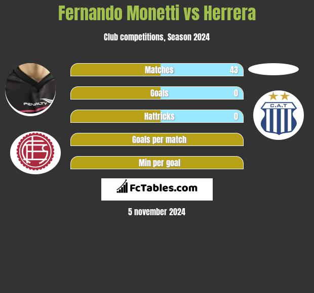 Fernando Monetti vs Herrera h2h player stats