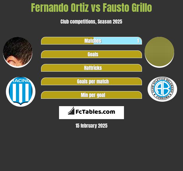 Fernando Ortiz vs Fausto Grillo h2h player stats