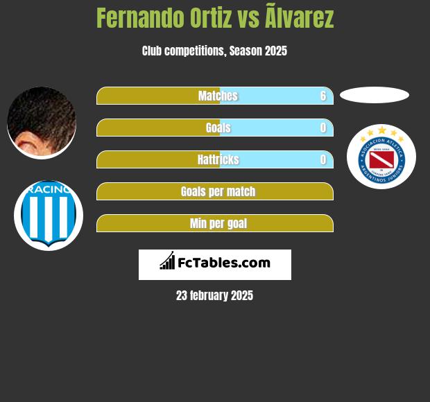 Fernando Ortiz vs Ãlvarez h2h player stats