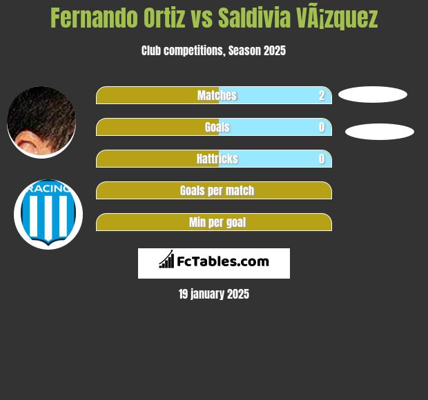 Fernando Ortiz vs Saldivia VÃ¡zquez h2h player stats