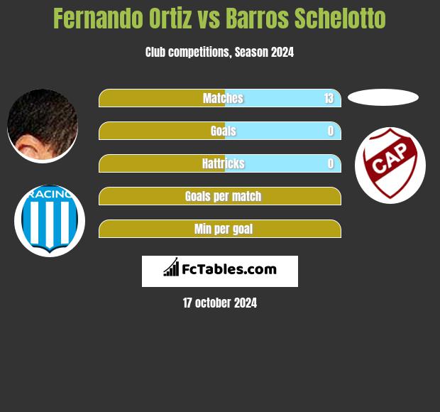 Fernando Ortiz vs Barros Schelotto h2h player stats