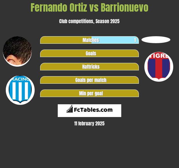 Fernando Ortiz vs Barrionuevo h2h player stats