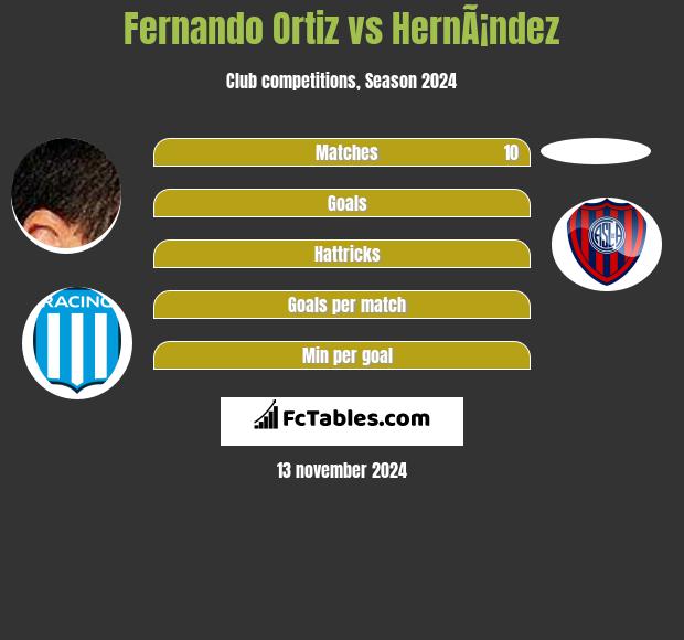 Fernando Ortiz vs HernÃ¡ndez h2h player stats