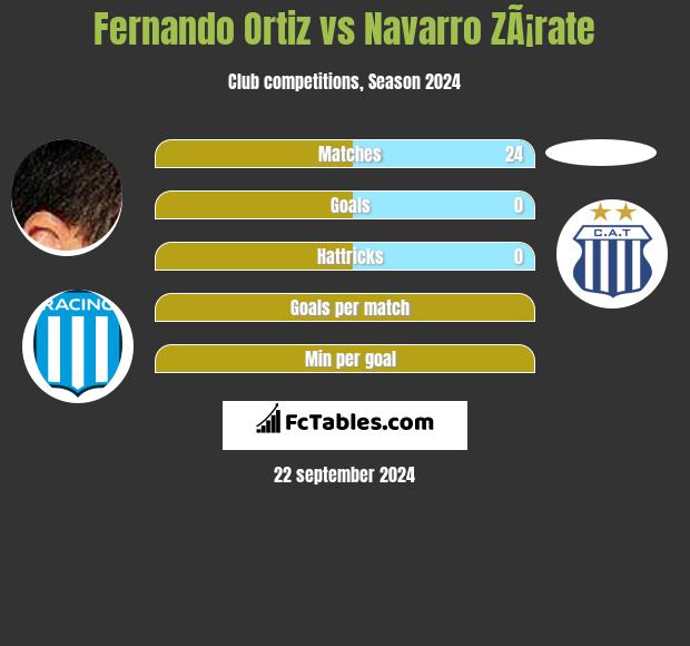 Fernando Ortiz vs Navarro ZÃ¡rate h2h player stats