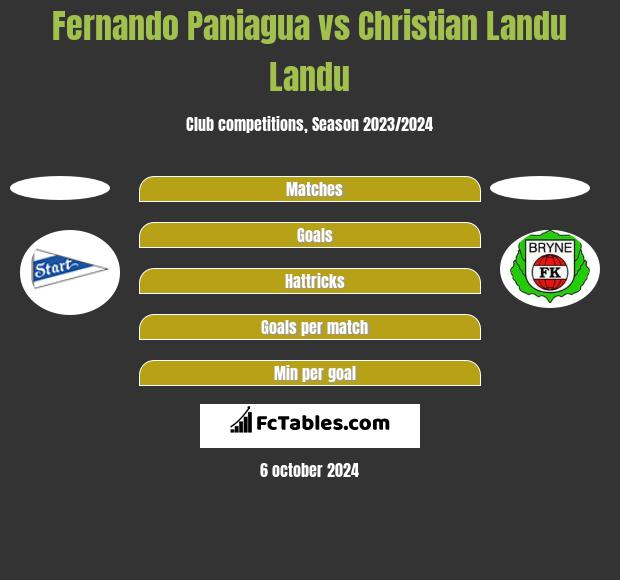 Fernando Paniagua vs Christian Landu Landu h2h player stats