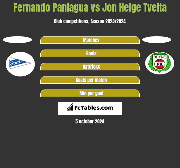 Fernando Paniagua vs Jon Helge Tveita h2h player stats