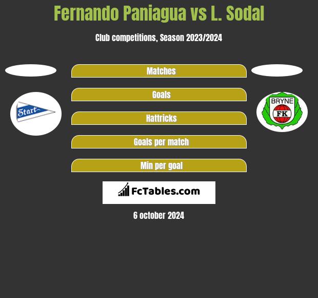 Fernando Paniagua vs L. Sodal h2h player stats