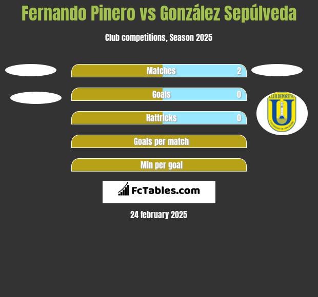 Fernando Pinero vs González Sepúlveda h2h player stats