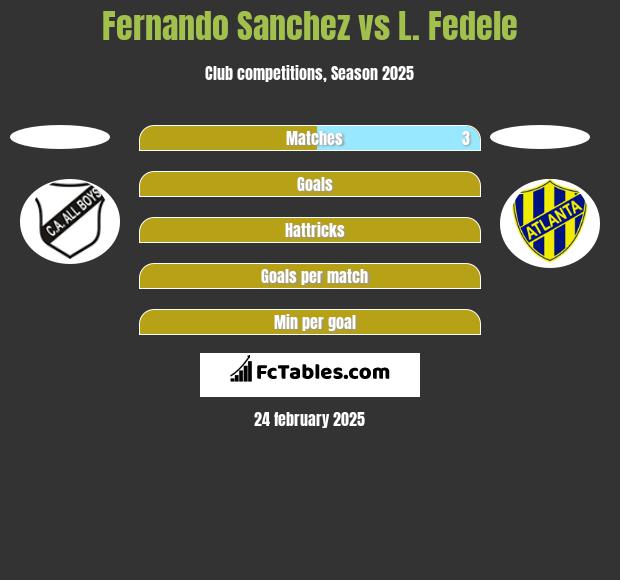 Fernando Sanchez vs L. Fedele h2h player stats