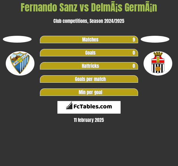 Fernando Sanz vs DelmÃ¡s GermÃ¡n h2h player stats