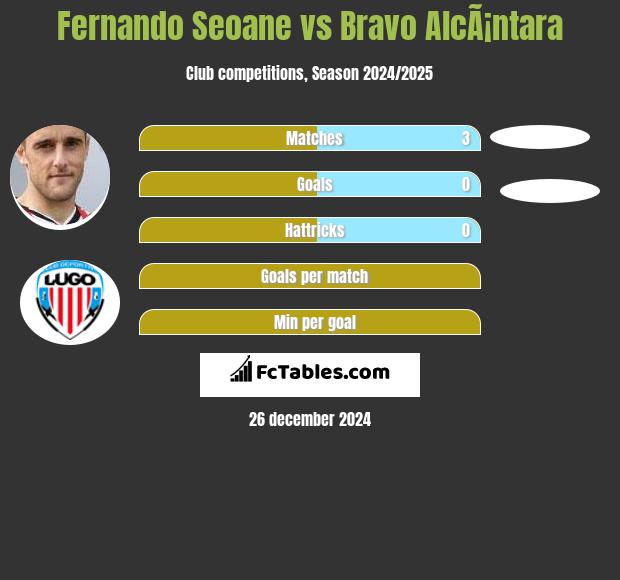 Fernando Seoane vs Bravo AlcÃ¡ntara h2h player stats