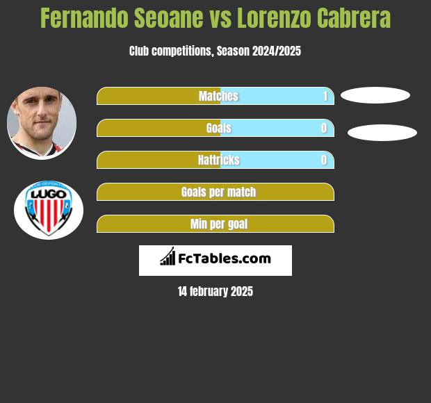 Fernando Seoane vs Lorenzo Cabrera h2h player stats