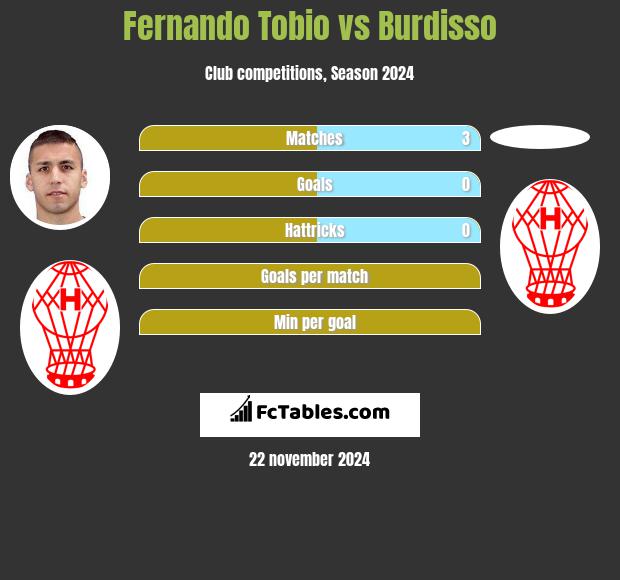 Fernando Tobio vs Burdisso h2h player stats