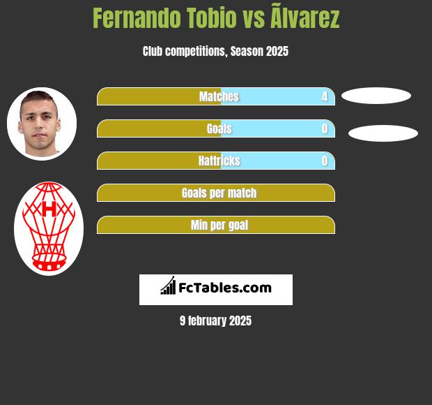 Fernando Tobio vs Ãlvarez h2h player stats