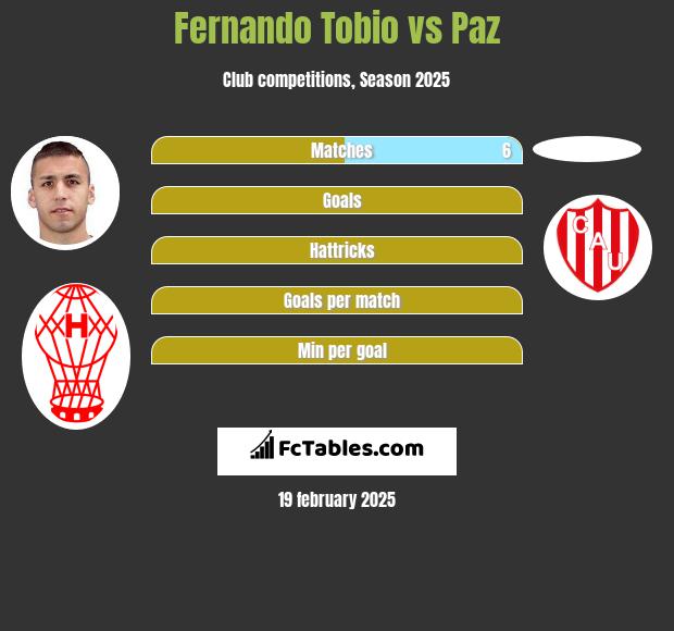 Fernando Tobio vs Paz h2h player stats