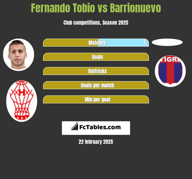 Fernando Tobio vs Barrionuevo h2h player stats