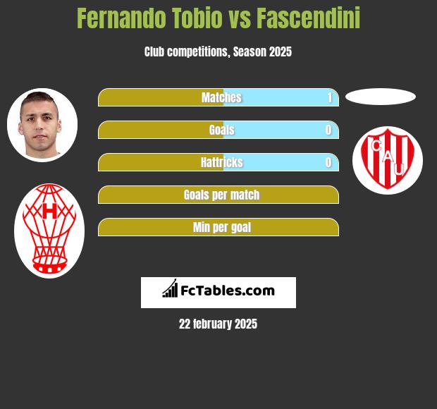 Fernando Tobio vs Fascendini h2h player stats