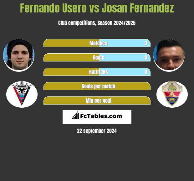 Fernando Usero vs Josan Fernandez h2h player stats