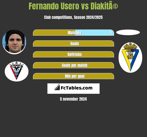 Fernando Usero vs DiakitÃ© h2h player stats