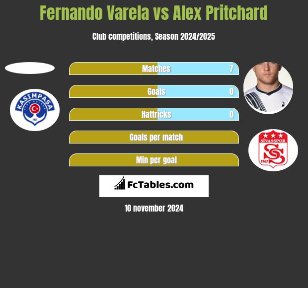 Fernando Varela vs Alex Pritchard h2h player stats