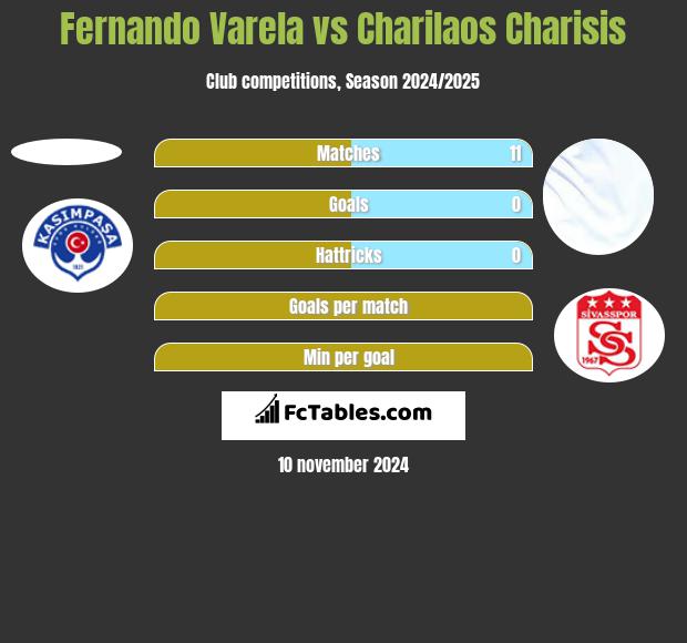 Fernando Varela vs Charilaos Charisis h2h player stats