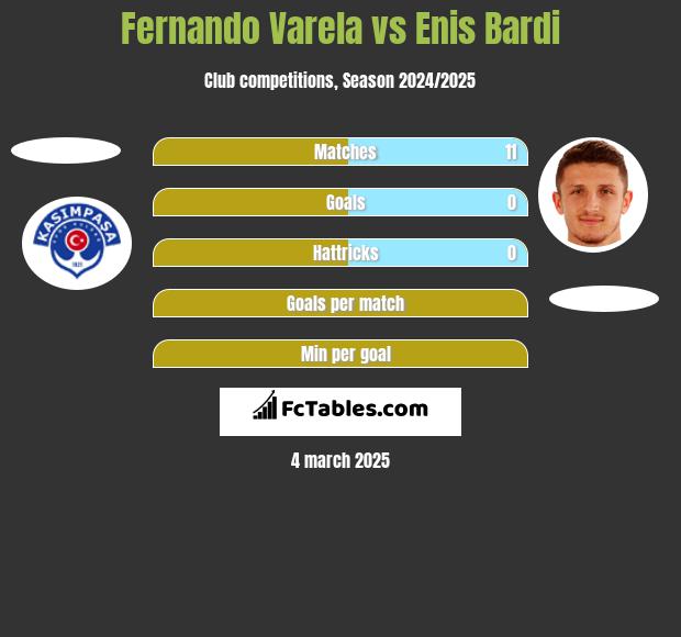 Fernando Varela vs Enis Bardi h2h player stats