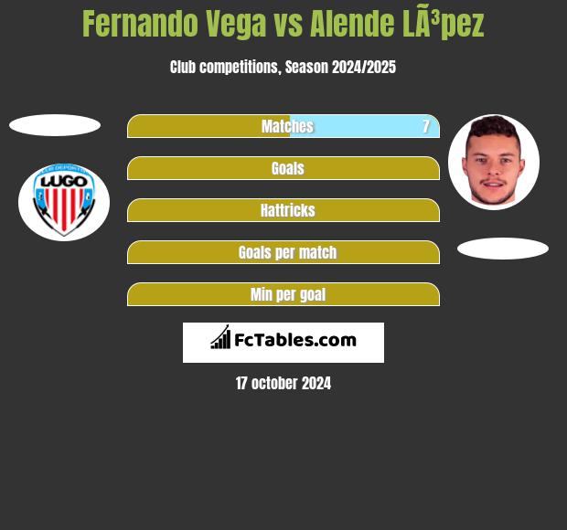 Fernando Vega vs Alende LÃ³pez h2h player stats