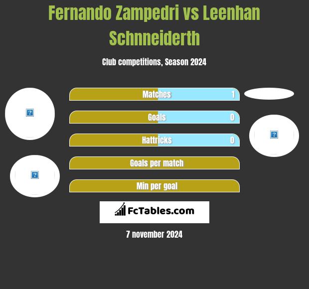 Fernando Zampedri vs Leenhan Schnneiderth h2h player stats