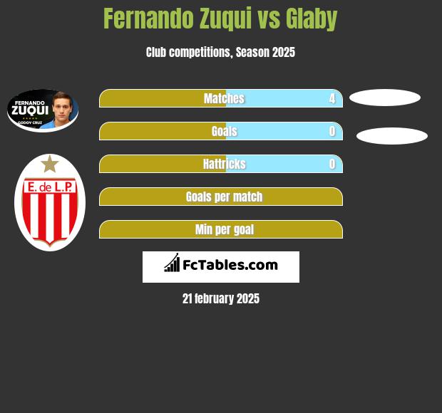 Fernando Zuqui vs Glaby h2h player stats